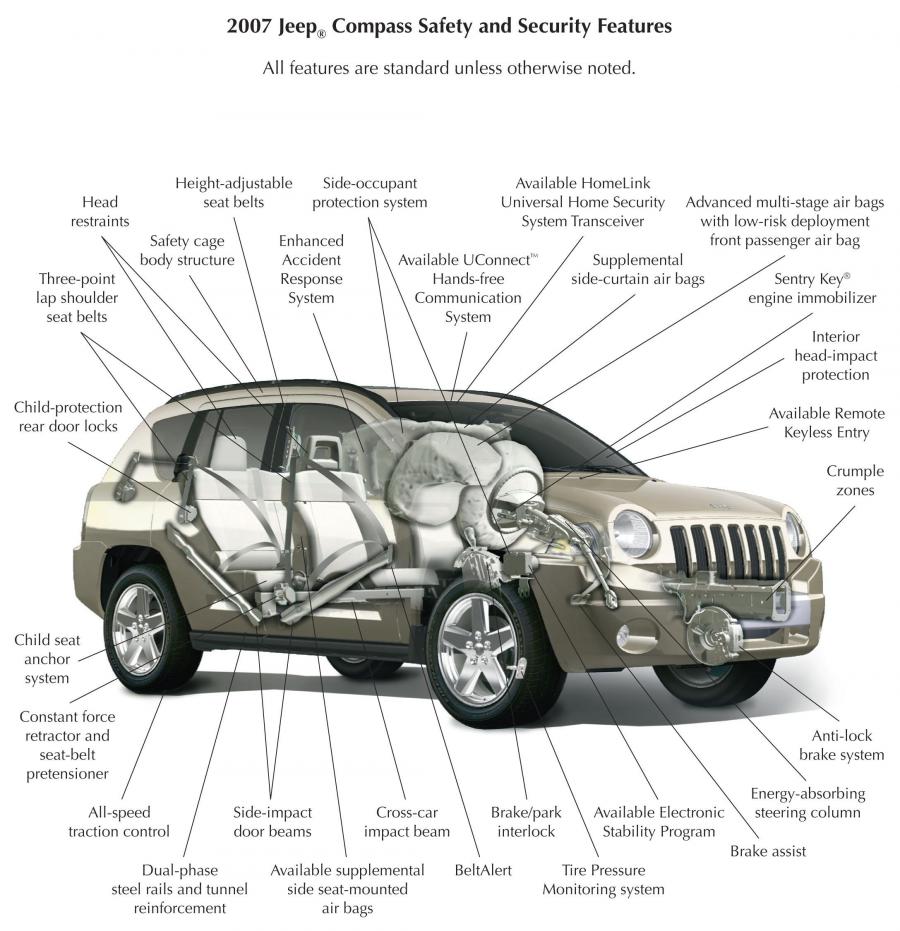 Jeep Compass 2007 года  (фото 4 из 100)